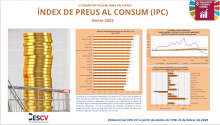 ÍNDEX DE PREUS AL CONSUM (IPC) Gener 2023