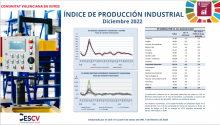 ÍNDICE DE PRODUCCIÓN INDUSTRIAL Diciembre 2022