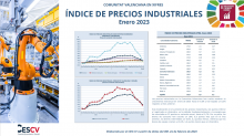 ÍNDICE DE PRECIOS INDUSTRIALES Enero 2023