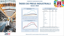 ÍNDEX DE PREUS INDUSTRIALS Gener 2023