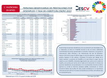 PERSONAS BENEFICIARIAS DE PRESTACIONES POR DESEMPLEO Y TASA DE COBERTURA ENERO 2023