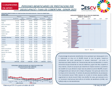 PERSONES BENEFICIARIES DE PRESTACIONS PER DESOCUPACIÓ I TAXA DE COBERTURA GENER 2023