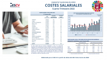 COSTES SALARIALES Cuarto Trimestre 2022