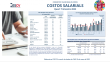 COSTOS SALARIALS Quart Trimestre 2022