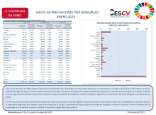 GASTO EN PRESTACIONES POR DESEMPLEO ENERO 2023