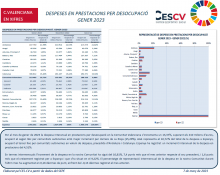 DESPESES EN PRESTACIONS PER DESOCUPACIÓ GENER 2023