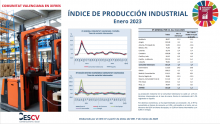 ÍNDICE DE PRODUCCIÓN INDUSTRIAL Enero 2023