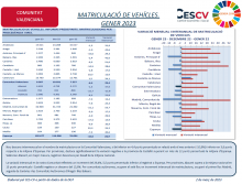 MATRICULACIÓ DE VEHÍCLES. GENER 2023