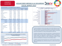 AFILIACIONES MEDIAS A LA SEGURIDAD SOCIAL MARZO 2023