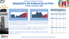 ENQUESTA DE POBLACIÓ ACTIVA Primer Trimestre 2023