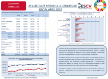 AFILIACIONES MEDIAS A LA SEGURIDAD SOCIAL ABRIL 2023