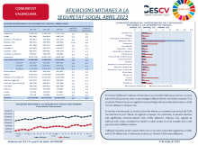 AFILIACIONS MITJANES A LA SEGURETAT SOCIAL ABRIL 2023