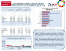 PERSONES BENEFICIARIES DE PRESTACIONS PER DESOCUPACIÓ I TAXA DE COBERTURA. MARÇ 2023
