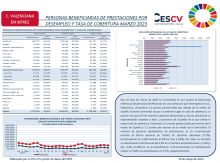 PERSONAS BENEFICIARIAS DE PRESTACIONES POR DESEMPLEO Y TASA DE COBERTURA MARZO 2023