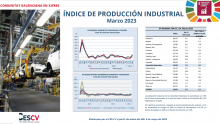ÍNDICE DE PRODUCCIÓN INDUSTRIAL Marzo 2023