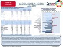 MATRICULACIONES DE VEHÍCULOS ABRIL 2023
