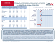 TRABAJO AUTÓNOMO. AFILIACIONES MEDIAS A LA SEGURIDAD SOCIAL. ABRIL 2023