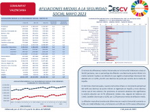AFILIACIONES MEDIAS A LA SEGURIDAD SOCIAL MAYO 2023
