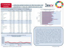 PERSONAS BENEFICIARIAS DE PRESTACIONES POR DESEMPLEO Y TASA DE COBERTURA MAYO 2023