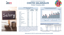 COSTES SALARIALES Primer Trimestre 2023