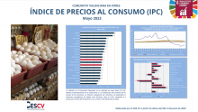 ÍNDICE DE PRECIOS AL CONSUMO (IPC) Mayo 2023