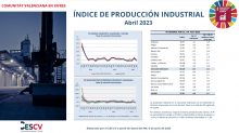 ÍNDICE DE PRODUCCIÓN INDUSTRIAL Abril 2023