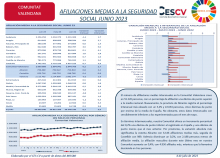 AFILIACIONES MEDIAS A LA SEGURIDAD SOCIAL JUNIO 2023