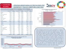 PERSONAS BENEFICIARIAS DE PRESTACIONES POR DESEMPLEO Y TASA DE COBERTURA JUNIO 2023