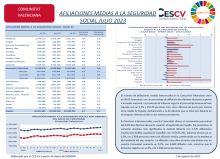 AFILIACIONES MEDIAS A LA SEGURIDAD  SOCIAL JULIO 2023