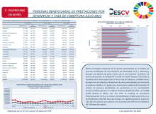 PERSONAS BENEFICIARIAS DE PRESTACIONES POR DESEMPLEO Y TASA DE COBERTURA JULIO 2023