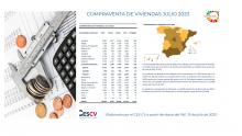COMPRAVENTA DE VIVIENDAS JULIO 2023