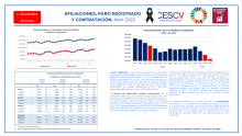 AFILIACIONES, PARO REGISTRADO Y CONTRATACIÓN. Abril 2025