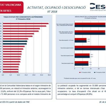 Actividad, Ocupación y Desempleo IIT 2018