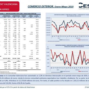 COMERCIO EXTERIOR. Enero-Mayo 2019 