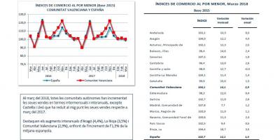 Índex de comerç al detall