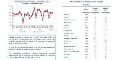 Índex de xifres de negoci