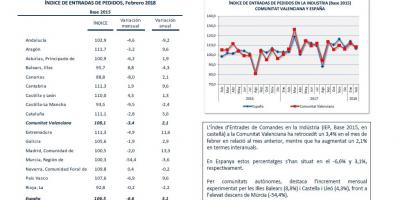 Índex d'entrada de comandes