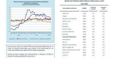 Índex de preus industrials