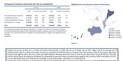 Estadística de moviments en fronteres