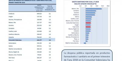 Despesa Sanitària 1T 2018