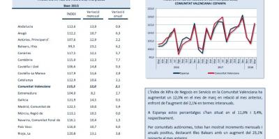 Indicadors d'activitat sector servicis Març 2018
