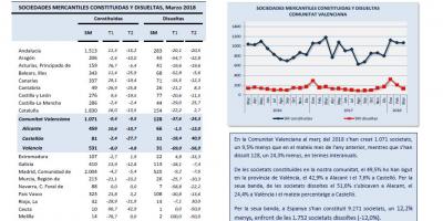 Societats mercantils Març 2018