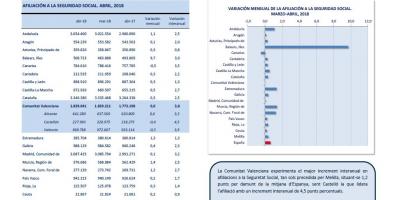Afiliacions a la Seguretat Social