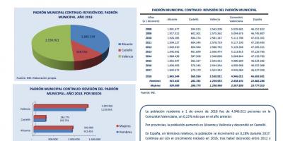 Cifras de población 1 de Enero de 2018