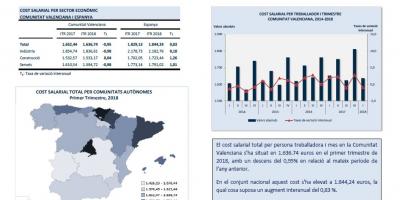 Costs salarials. I Trimestre 2018