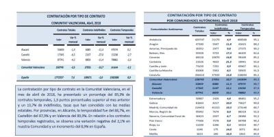 Contratación por tipo de contrato Abril 2018