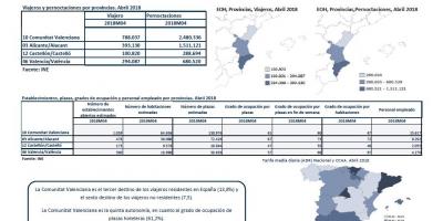 Encuesta de ocupación hotelera, provincias. Abril 2018