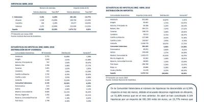 Hipotecas Abril 2018