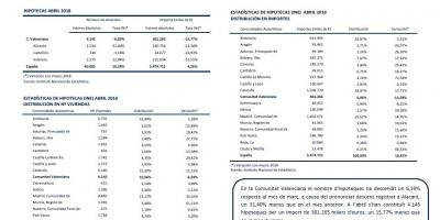 Hipoteques Abril 2018