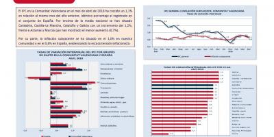 Índice de precios al consumo (IPC) Abril 2018